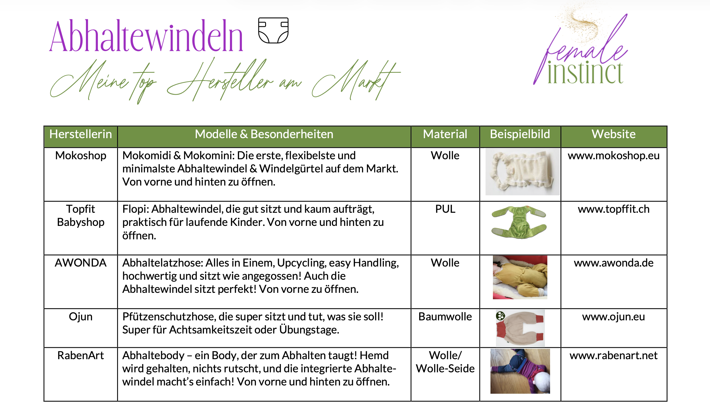 Liste von Abhaltewindeln für WindelFREI